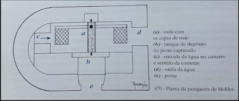 desenho técnico. planta da pesqueira